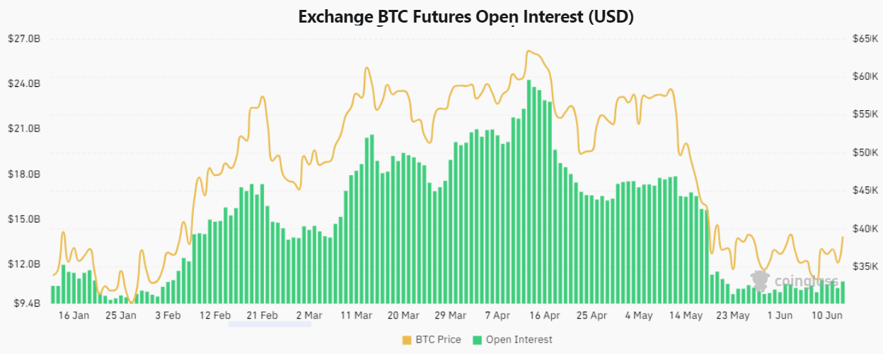 How to Trade Bitcoin Futures: A Step-By-Step Guide - Benzinga