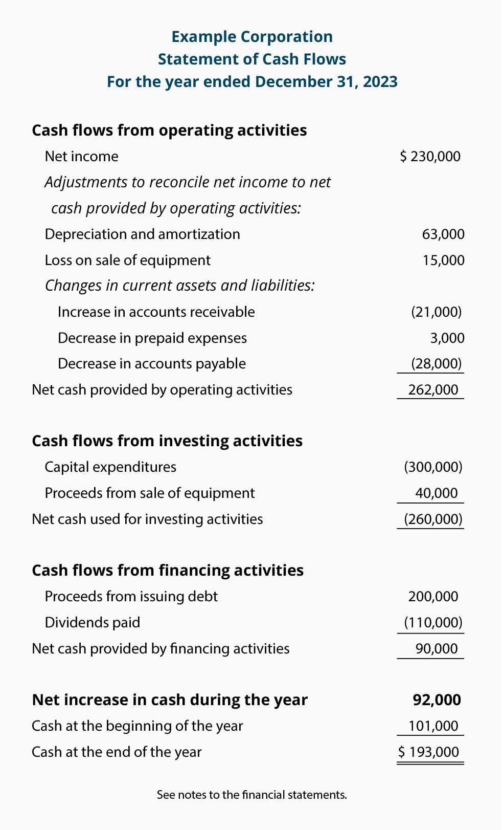 Cash flow forecasting | Business Victoria