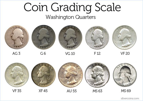 Coin grading - Wikipedia