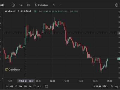 Worldcoin Price | WLD Price index, Live chart & Market cap | OKX