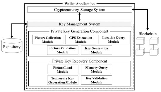 Bitcoin Address Generator - Blockchain Academy