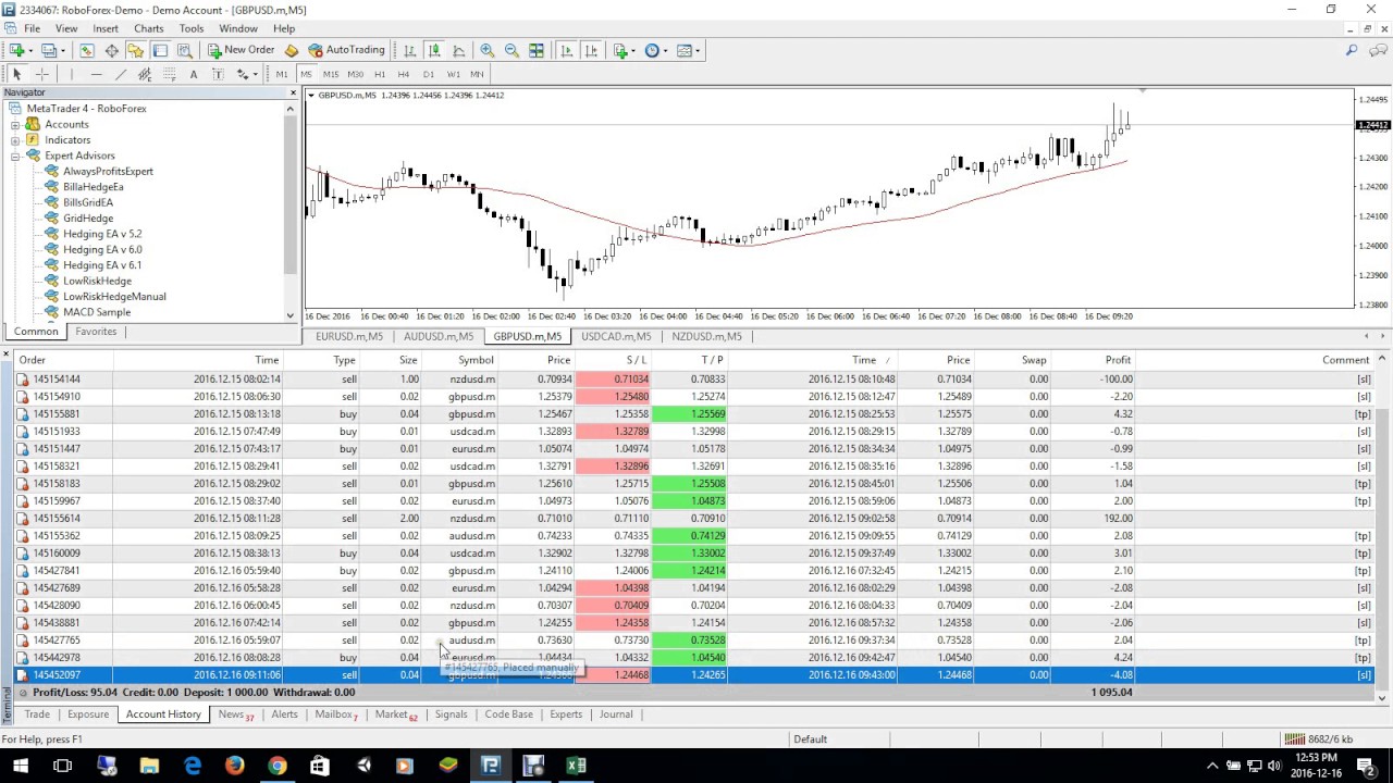 The Flip-A-Coin trading strategy and lessons learned from it | Elite Trader