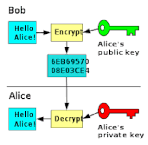 4. Keys, Addresses, Wallets - Mastering Bitcoin [Book]