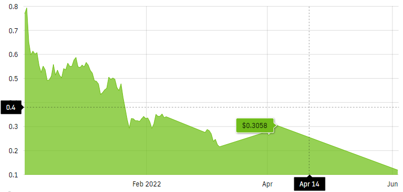 PIVX Price (PIVX), Market Cap, Price Today & Chart History - Blockworks