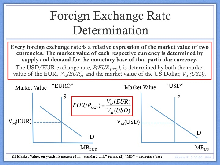 Exchange rate - Wikipedia