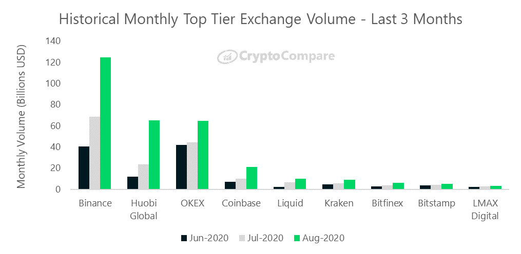 Crypto Market Recap August 