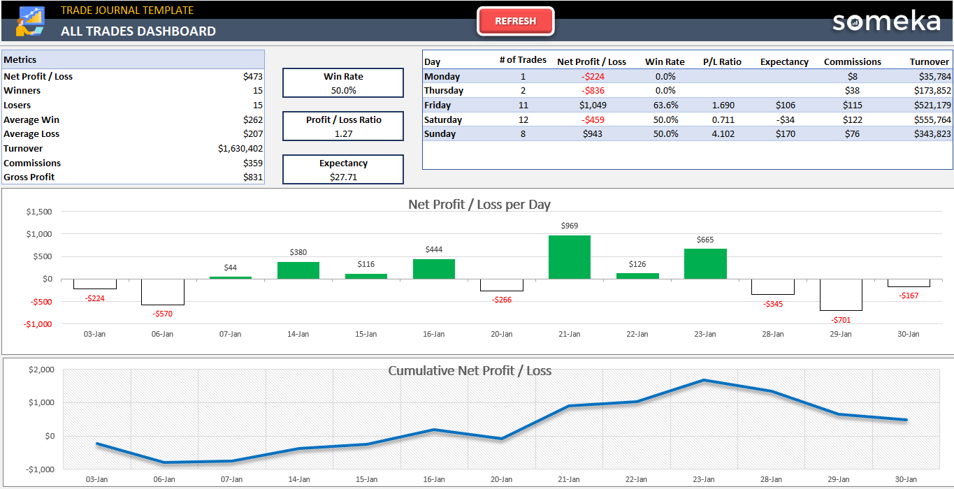 Free Trading Journal - Excel & Google Sheets Download