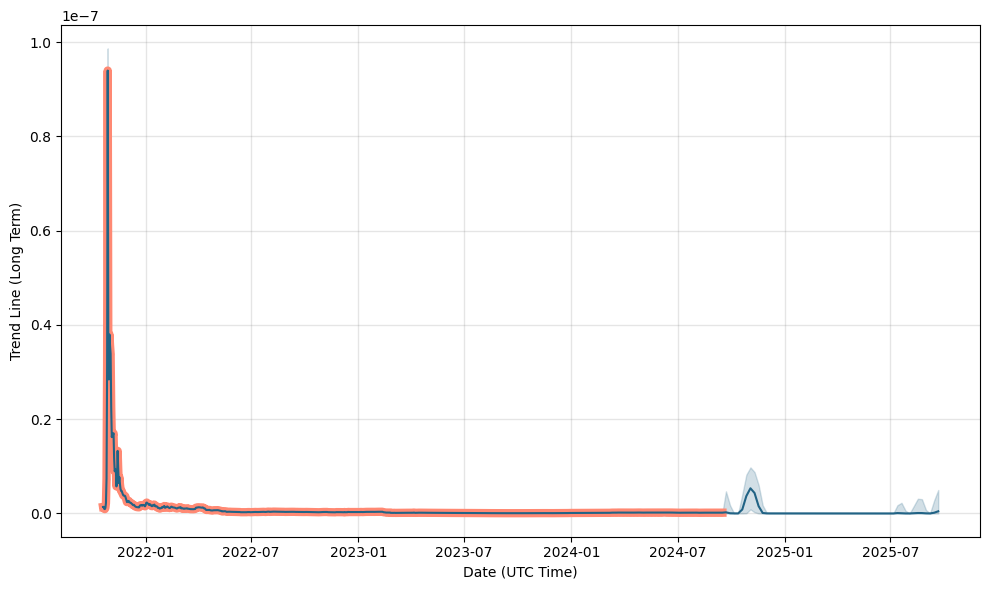 Rocket Bunny’s Price Prediction—Is It a Good Investment?