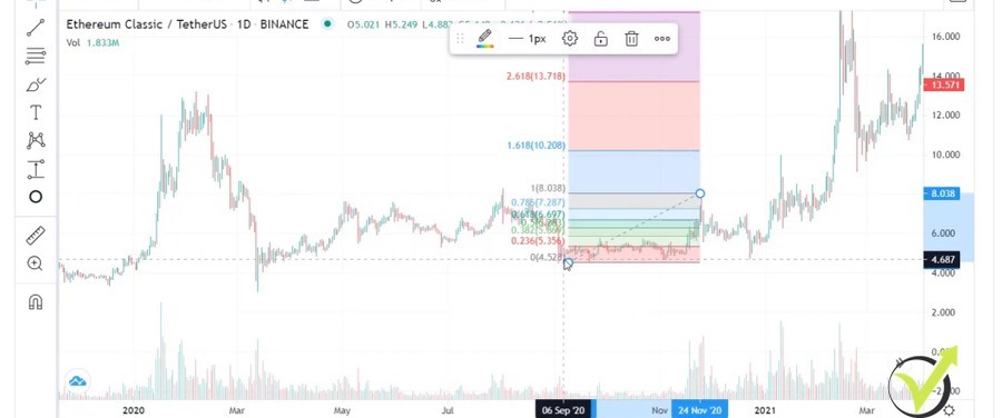 ETHEREUM CLASSIC PRICE PREDICTION - - 