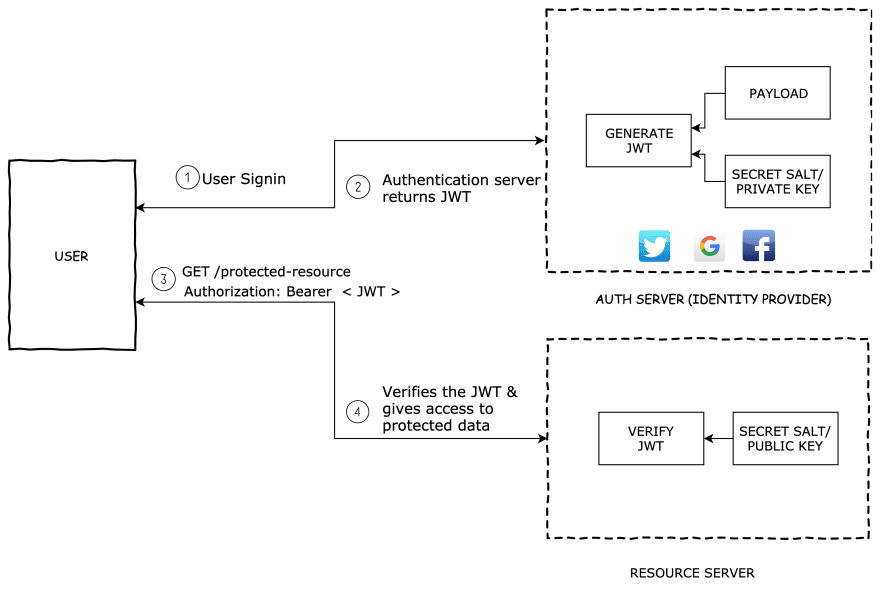 zkLogin Demystified: Exploring Sui's Cutting-Edge Authentication