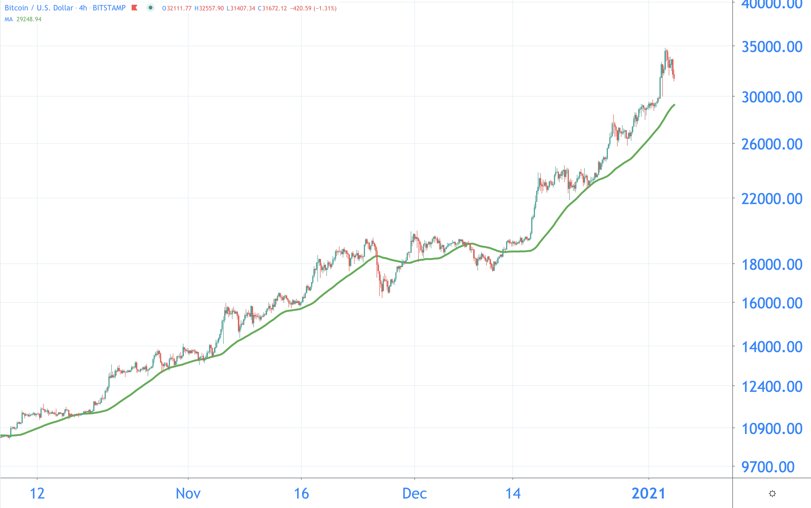 Buy Bitcoin, Ethereum, Solana & cryptos - Exchange | Coinhouse