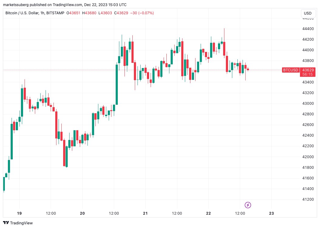 Convert USD to BTC - US Dollar to Bitcoin Converter | CoinCodex