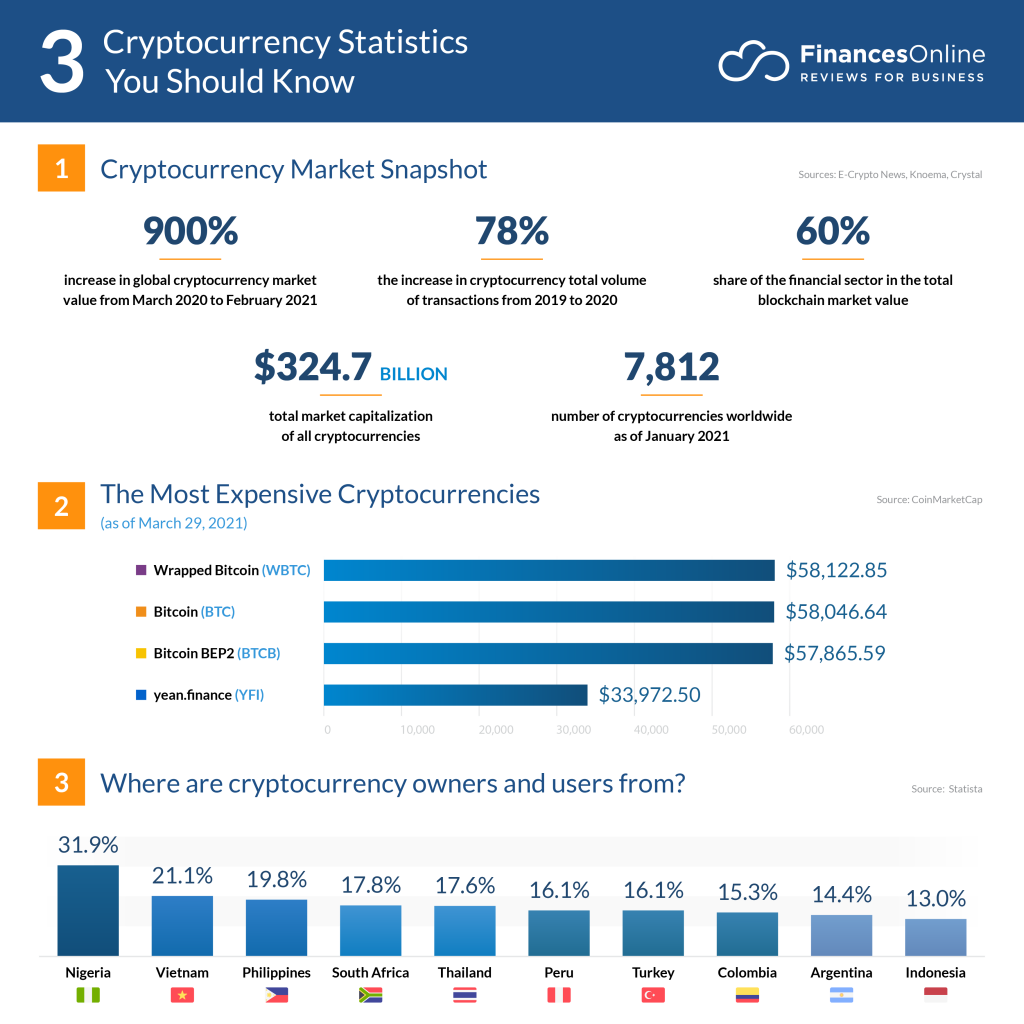 Bitcoin Transaction Size Chart - Bitcoin Visuals