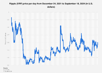 XRP Price Today - XRP Price Chart & Market Cap | CoinCodex