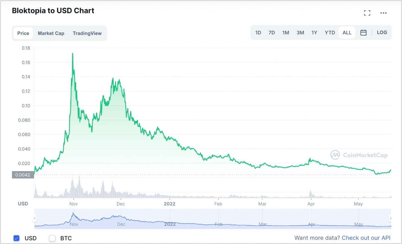 BLOKPAD price today, BPAD to USD live price, marketcap and chart | CoinMarketCap