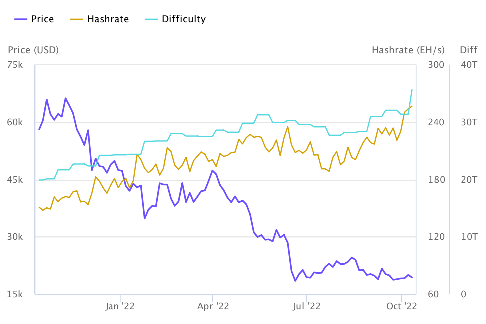 Bitcoin Difficulty. All about cryptocurrency - BitcoinWiki