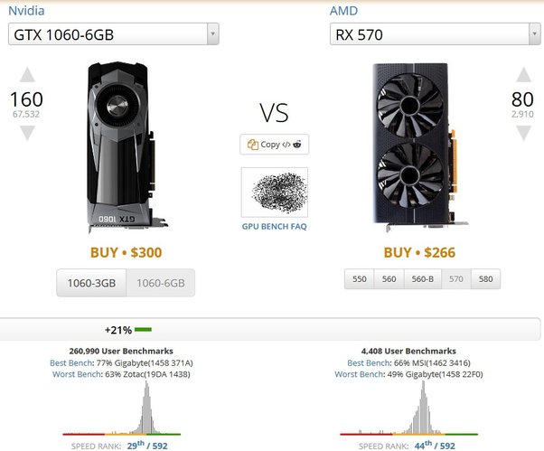 RX 4G and RX 8G ZCash Mining Speeds - #40 by Eon - Mining - Zcash Community Forum