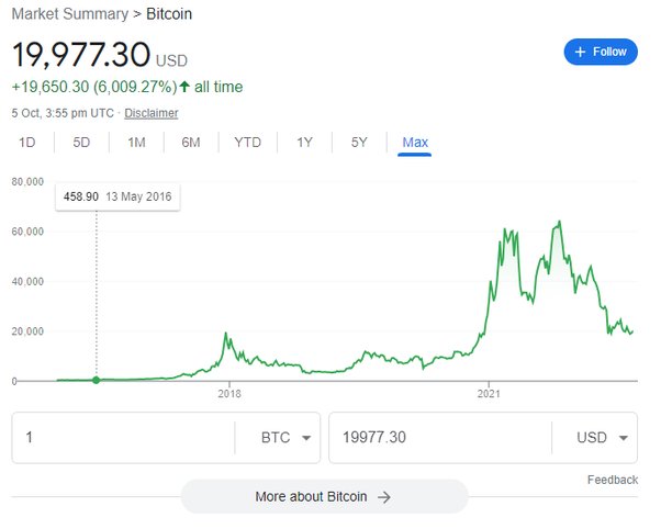 Bitcoin Historical Data - Notebook by Pungent Lemon (pungentlemon) | Jovian