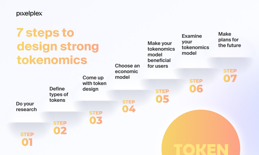 Tokenomics: 5 Critical Crypto Valuation Factors - Alpaca Markets