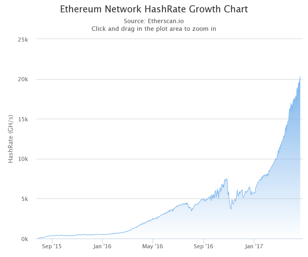 Mining Profitability - FasterCapital