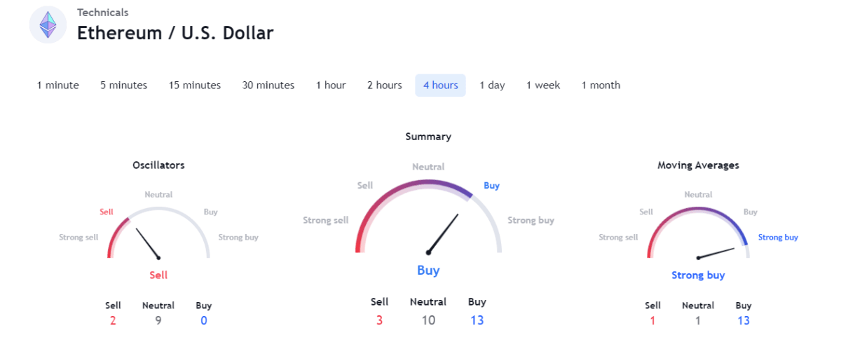 Cardano (ADA): Price Prediction ,, and Where To Buy