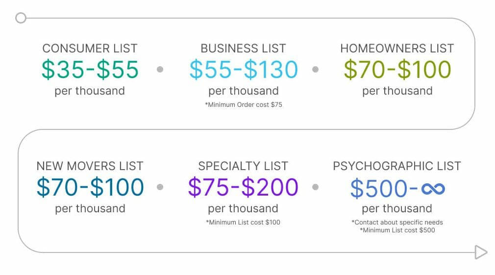 UK Consumer Lists (B2C) | GDPR Compliant | WhichList2