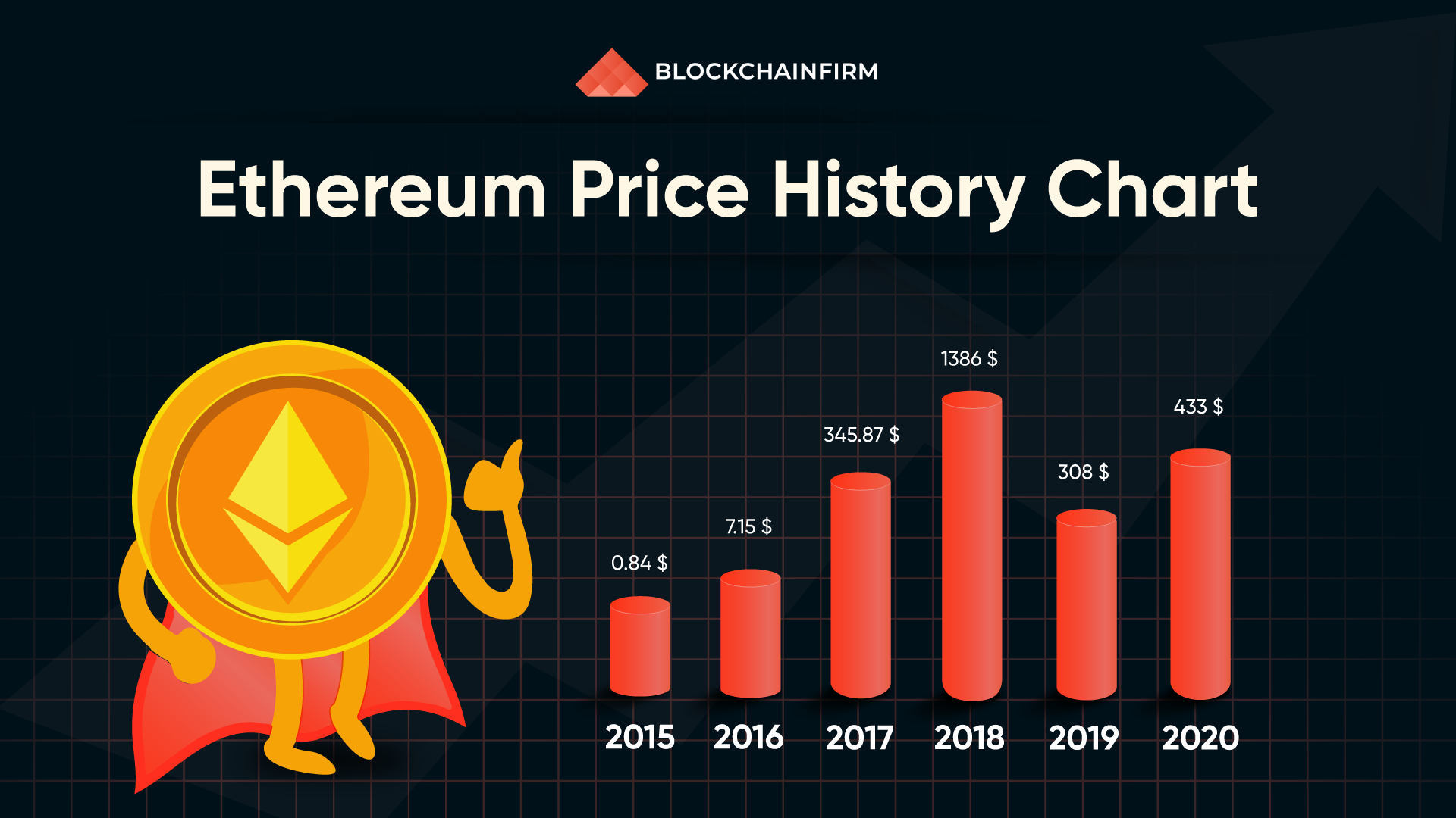 Ethereum Price History Chart - All ETH Historical Data