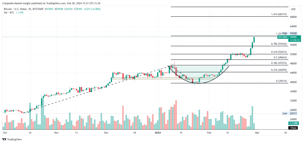 VanEck’s 15 Crypto Predictions for | VanEck