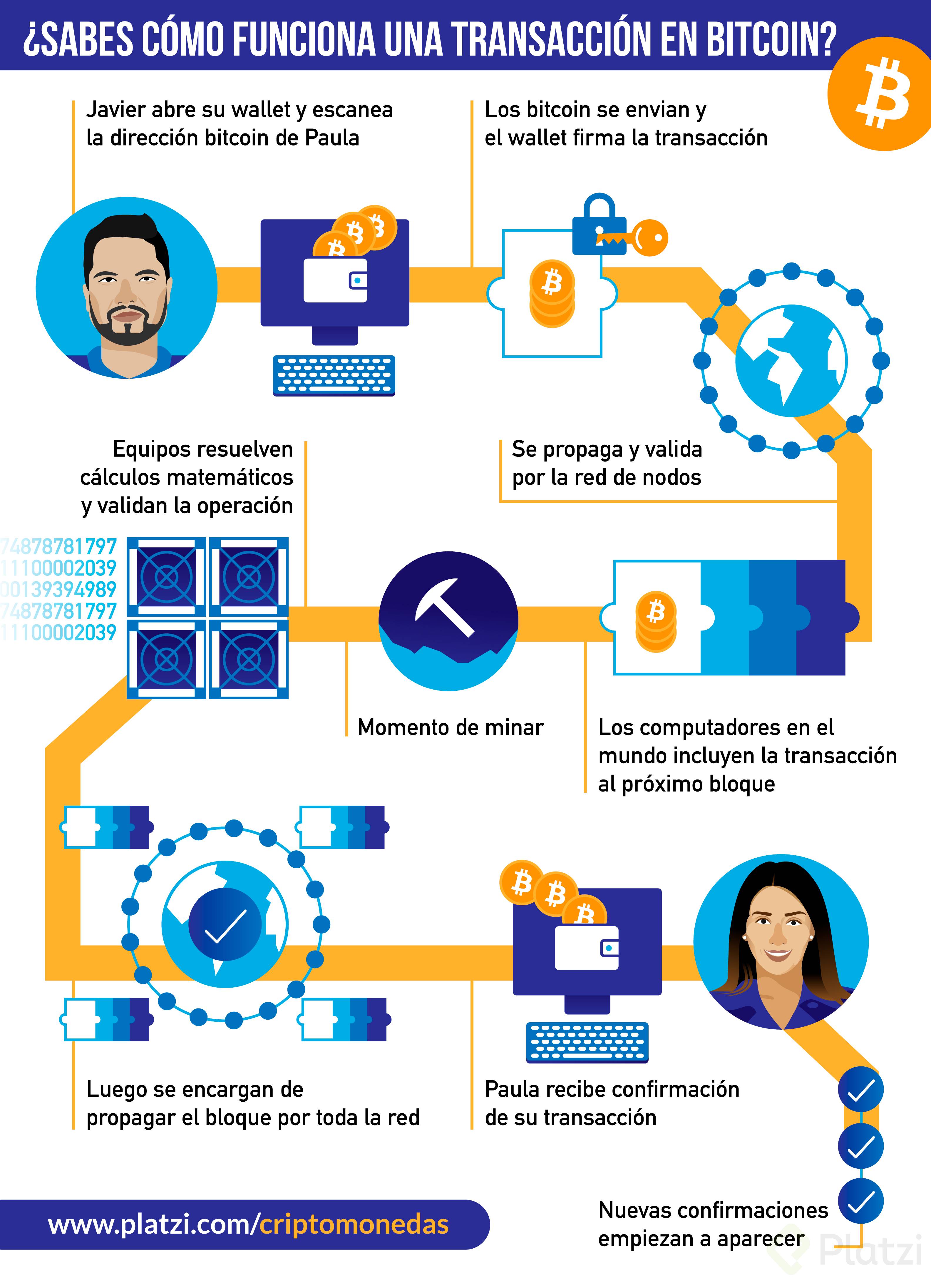 Inicio - BITPOINT LATAM