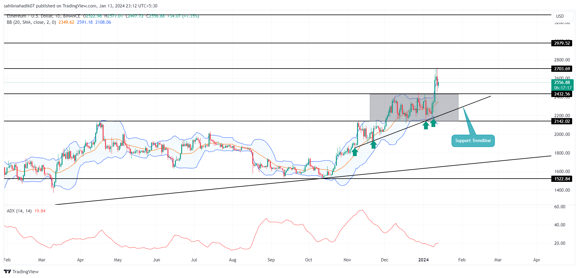 Bitsgap's ETH/USD Converter: Turn Ethereum into US Dollar | Bitsgap