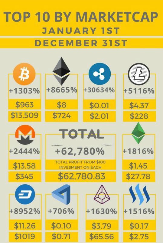 Bitcoin price: When buying BTC would’ve made you rich, and when it became a terrible idea.