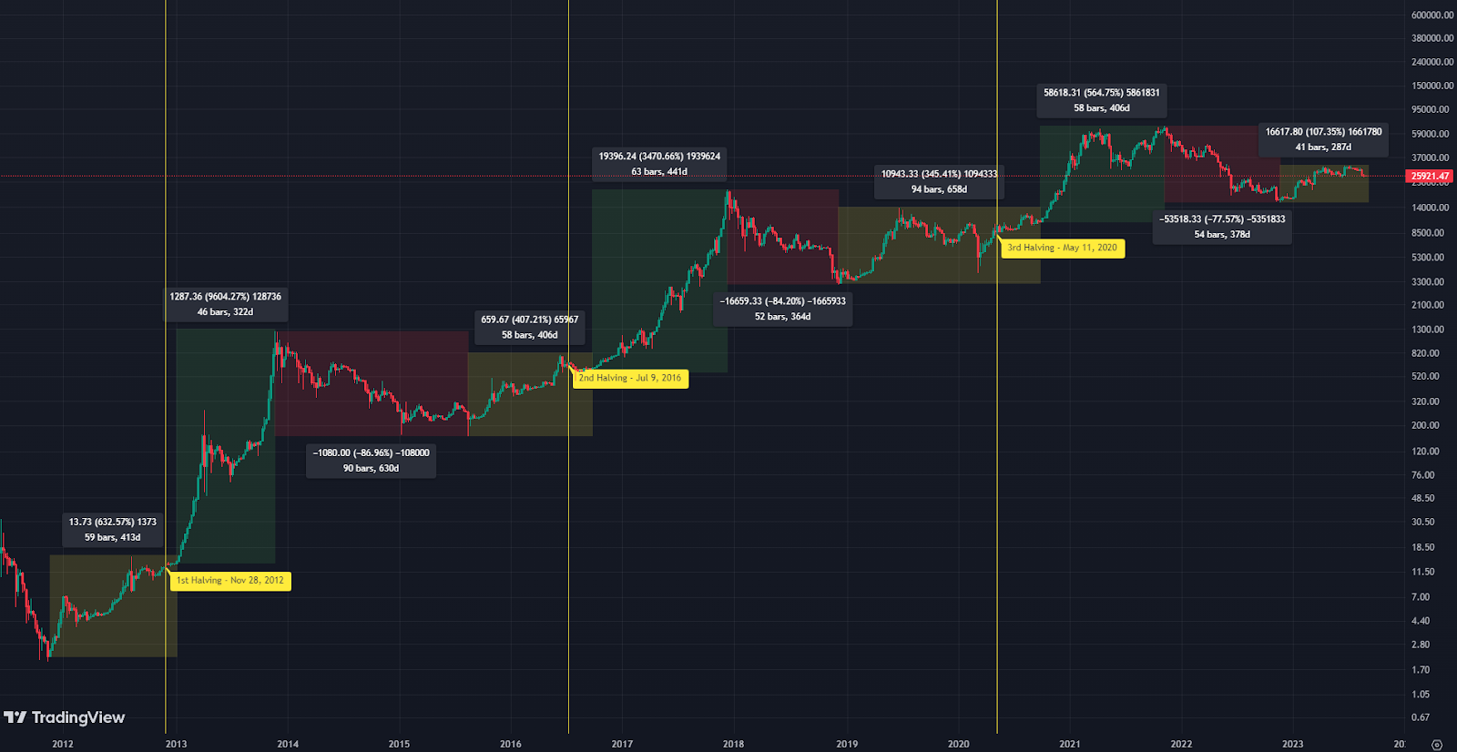 Bitcoin Halving Preview In - 1001fish.ru Blog