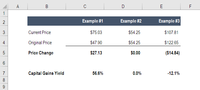 Capital Gains Tax Calculator - Intuit TurboTax Blog