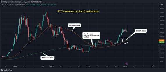 CoinDesk Explores Sale as DCG Crisis Worsens