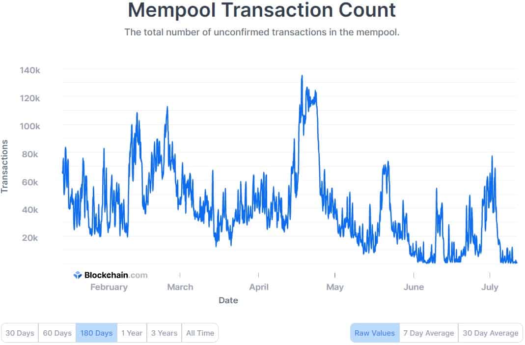 mempool - Bitcoin Explorer