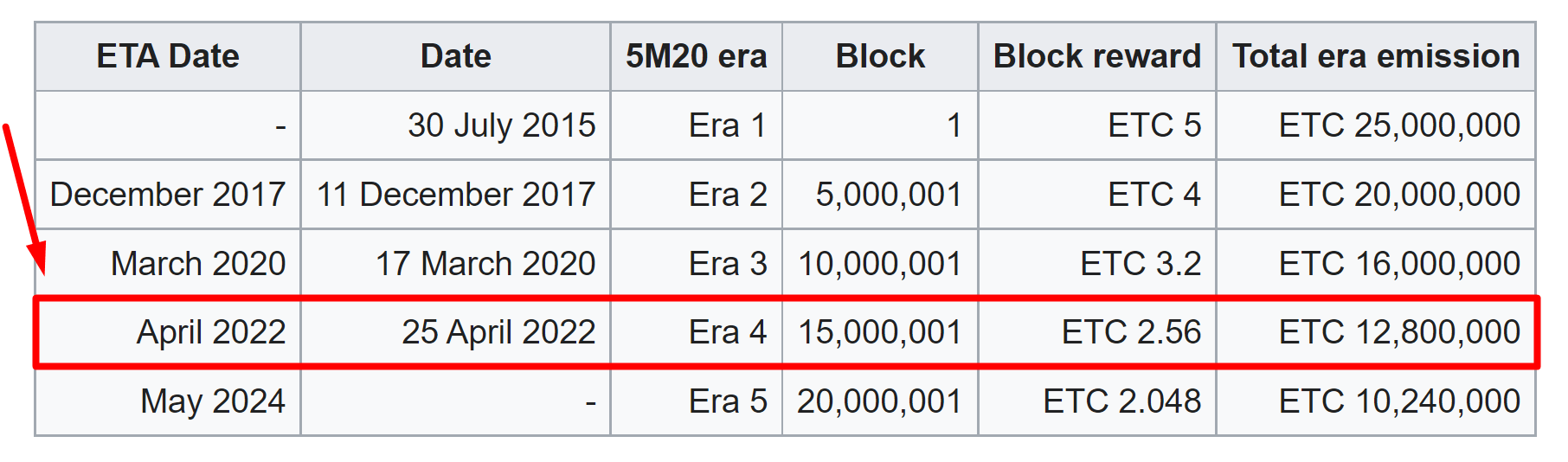 AikaPool - Verge XVG Mining Pool - Home