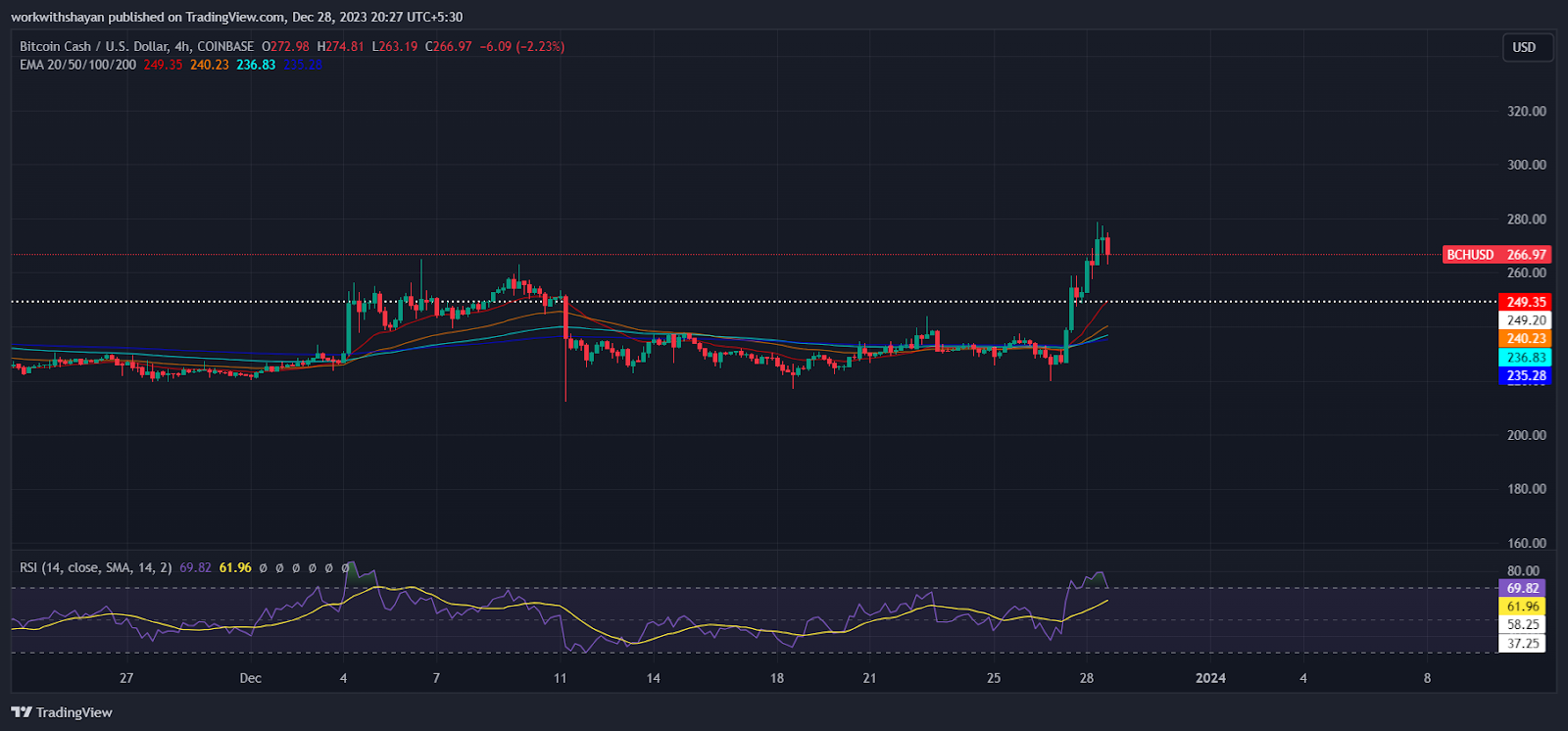 Bitcoin SV - BSV Price Today, Live Charts and News