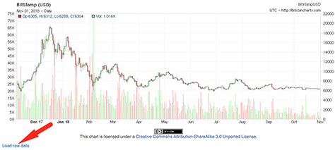 1001fish.ru Launches Free Crypto Market Data CSV File Delivery