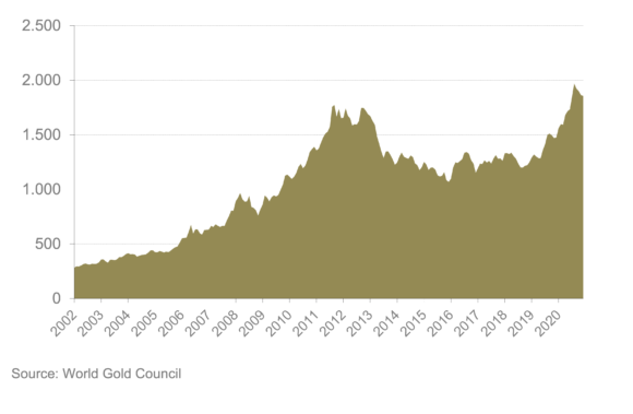 What will gold be worth in 5 years? - CBS News