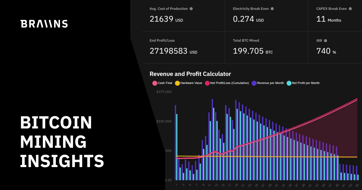 Bitcoin Mining Profit Calculator | BTC Mining Calculator