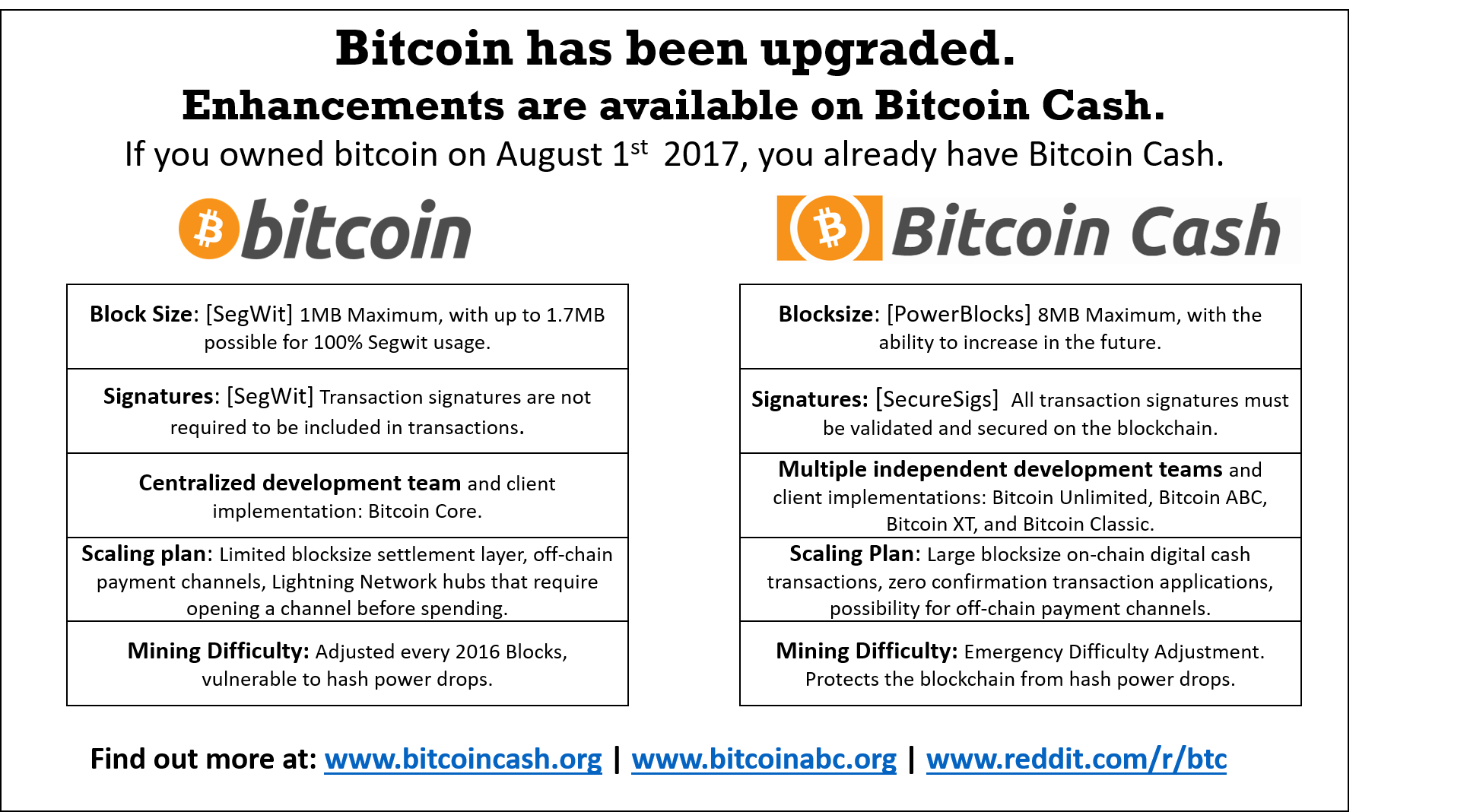 Craig Wright’s Bitcoin Cash Fork Can Hit $1 Million: Reddit’s Fmr. Crypto Lead