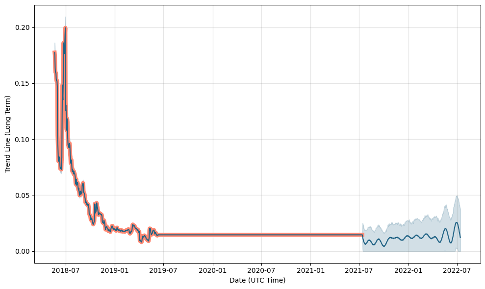 DasCoin Ponzi collapses, GreenPower fork scam revealed