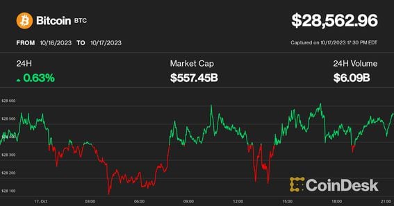 Bitcoin price history Mar 1, | Statista