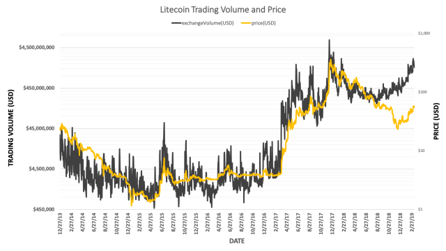 Bitcoin (BTC) Trading Volume Hits Multiple Milestones as Price Tops $63K