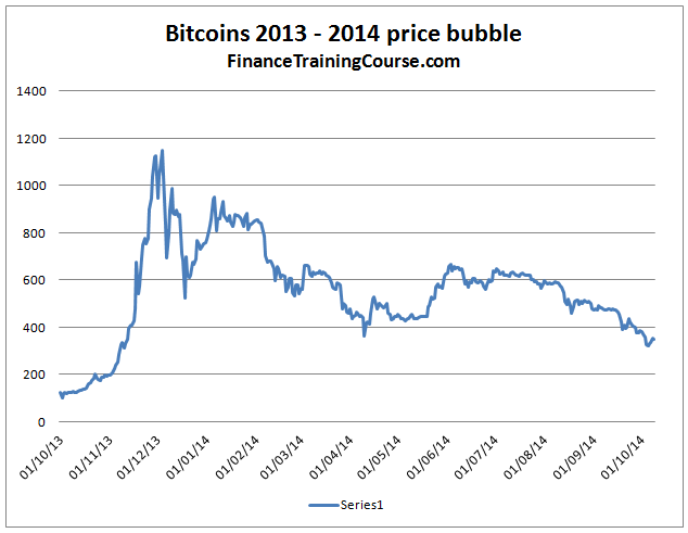 Bitcoin Historical Data | Kaggle