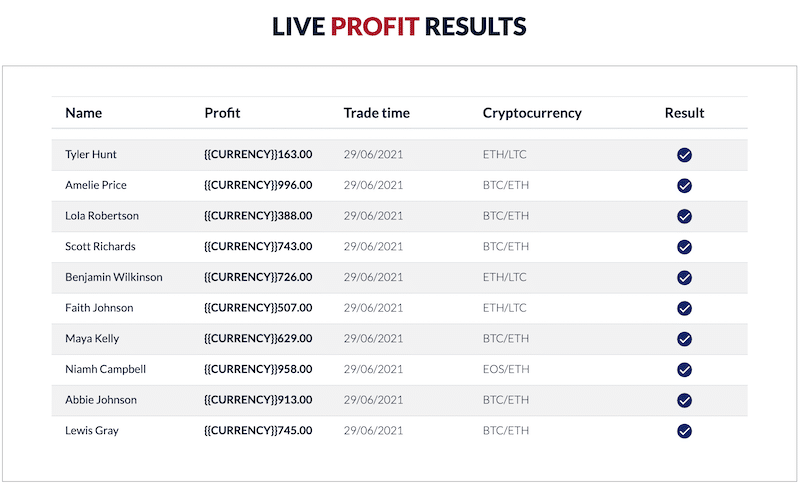 British Bitcoin Profit Login – The Official Site 【】