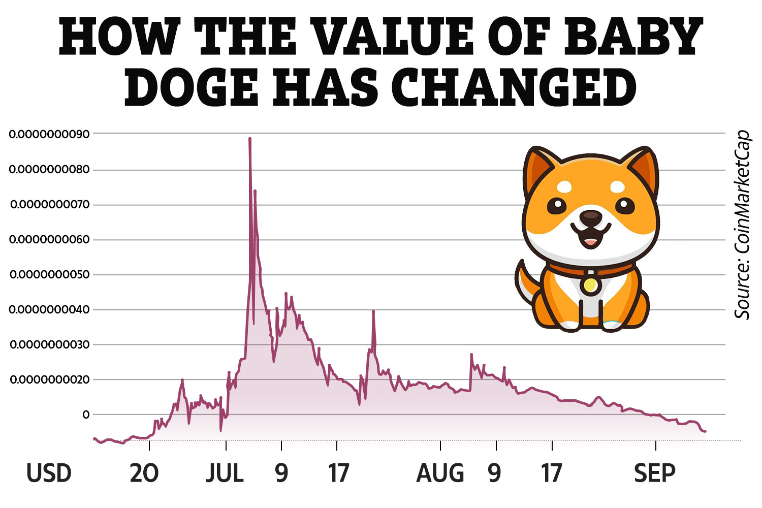 Dogecoin Price and Chart — DOGEUSD — TradingView