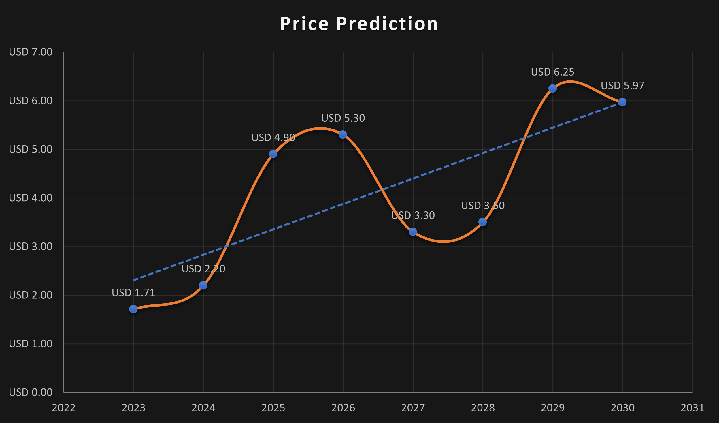 Polygon (MATIC) Price Prediction , , , & 