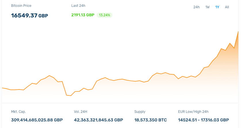 Cryptocurrency Prices and Charts to GBP | UK BitCourier