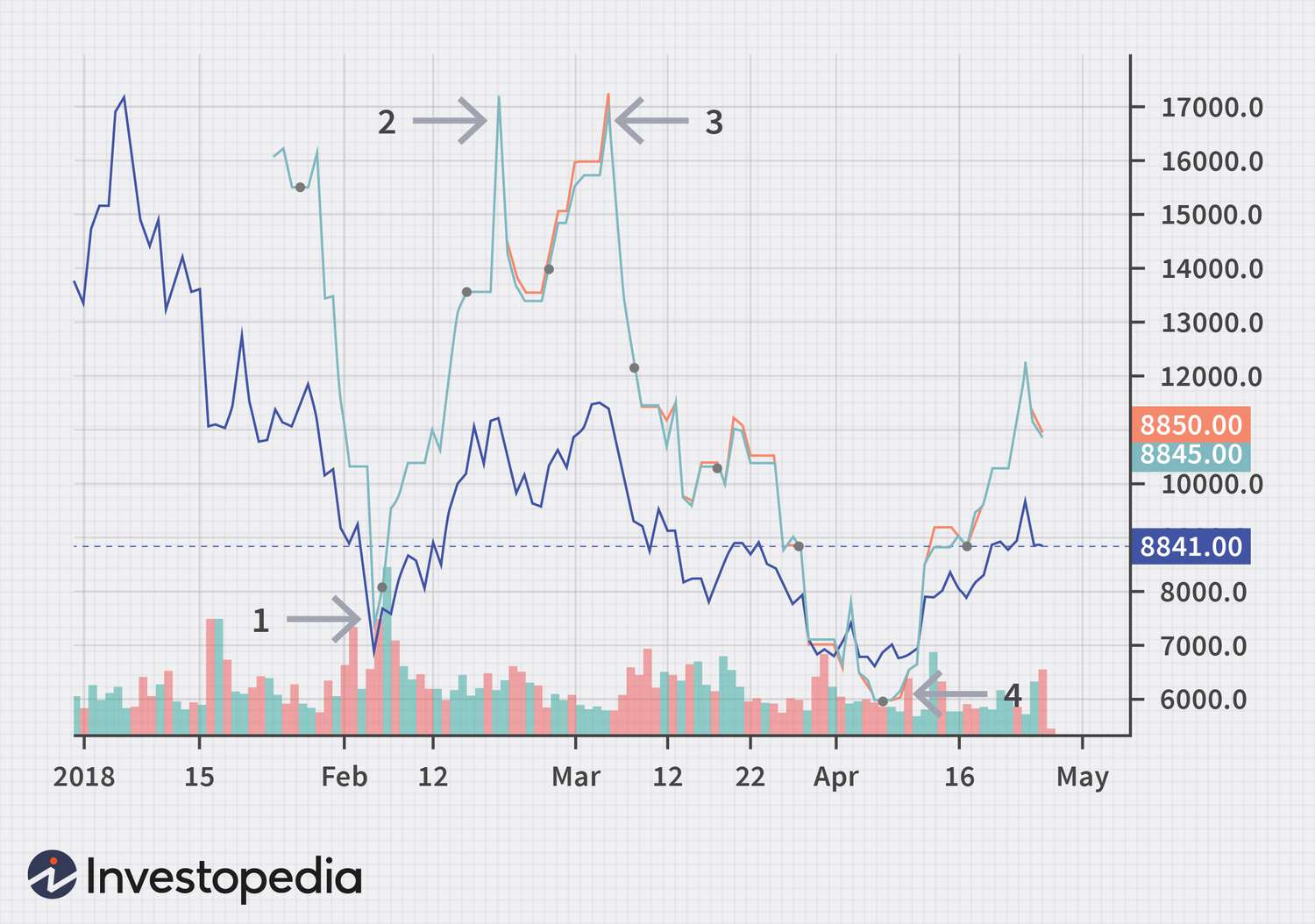 Launch of the first US bitcoin ETF: mechanics, impact, and risks